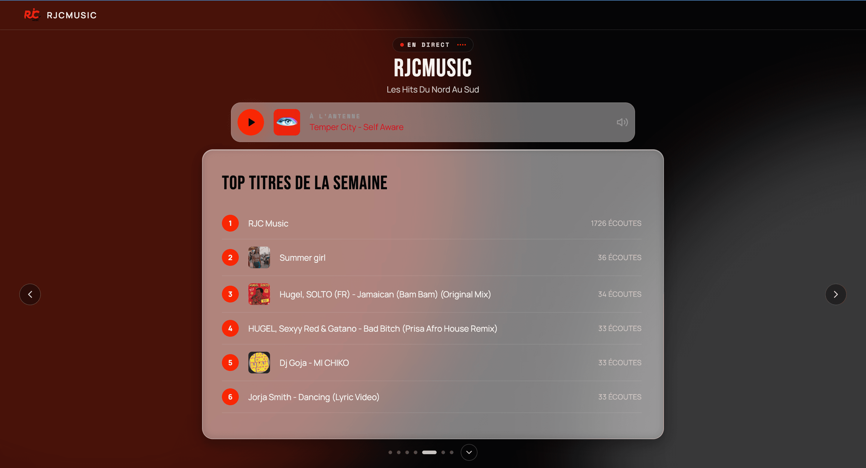 Widget Top titres